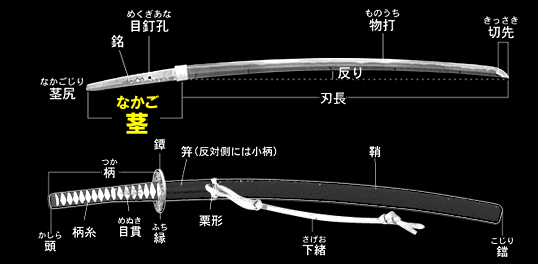 日本刀の部分・名称