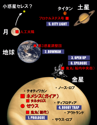 ブラックマジックの各エピソードの舞台は・・・